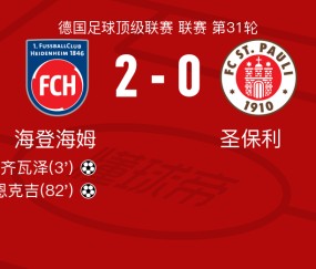 指数-海登海姆2-0圣保利，齐夫齐瓦泽建功，迪恩克吉锦上添花